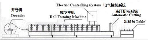 転がらせます機械価格/自動ローラー シャッター ドアのスラットを中国鋼鉄アルミニウム圧延シャッター ドアのスラット機械を形作ります
